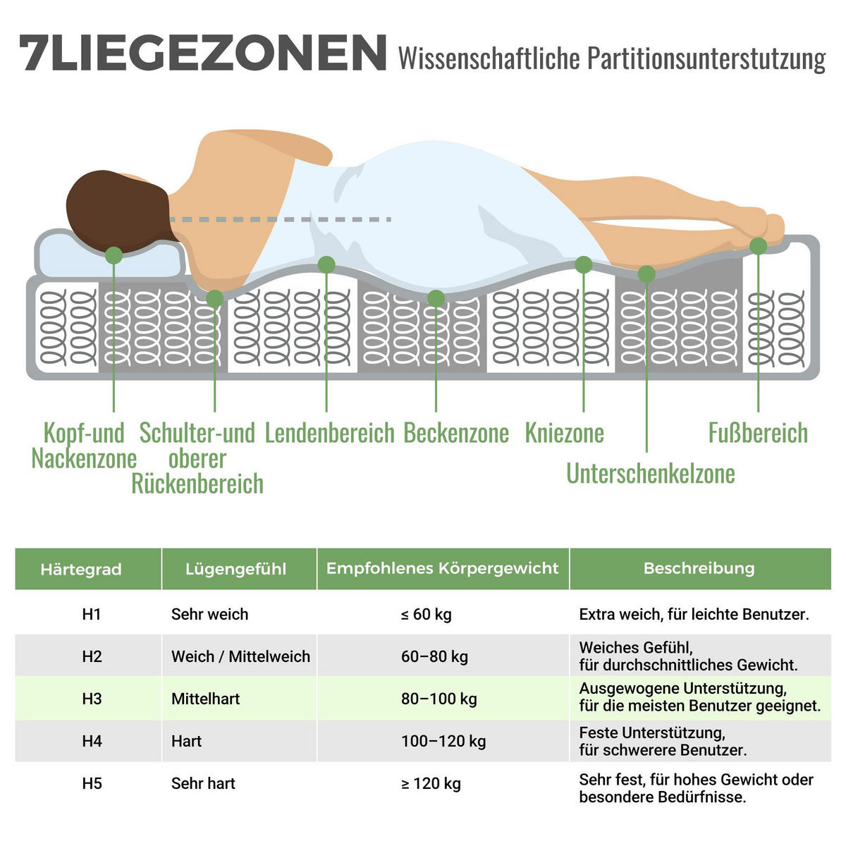 KALTSCHAUMMATRATZE Orthopädische Matratze,Mattress mit 7-Zonen-Taschenfederkern - Weiß, Textil