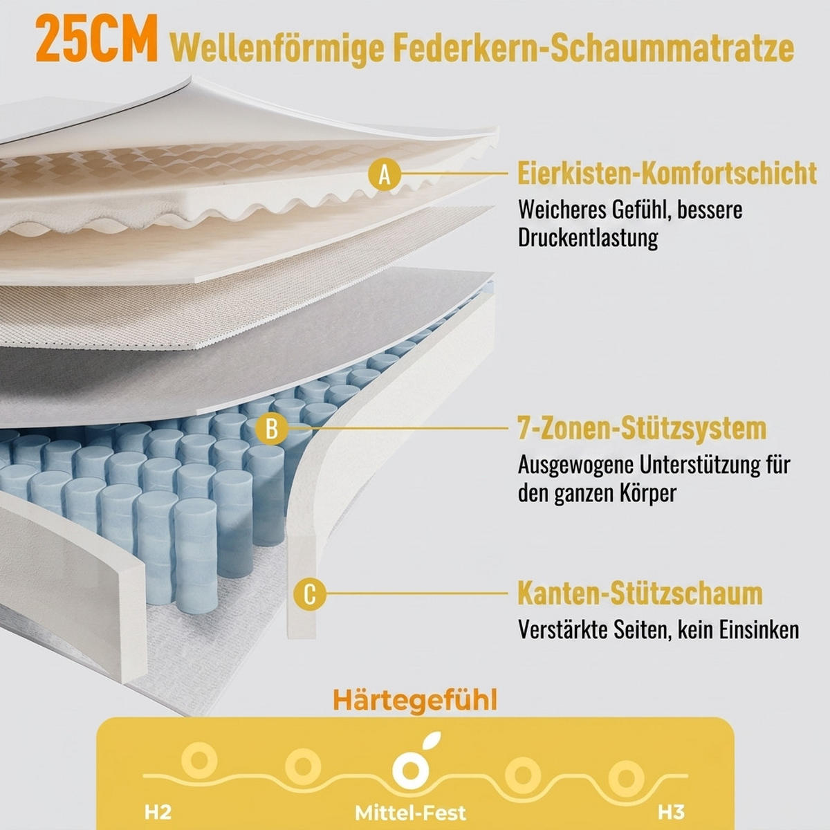 TASCHENFEDERKERNMATRATZE 140/190 cm Weiß H3, 25cm Hohe Kaltschaum Hybrid-Matratze - Weiß, Textil (140/190cm) - Oxeza