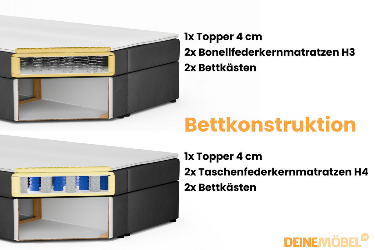 BOXBETT FEN 160/200 Velours Beige mit Taschen-Federkernmatratzen 7 Zonen H4 - Beige, Holz/Holzwerkstoff (160/200cm) - Deine Möbel 24