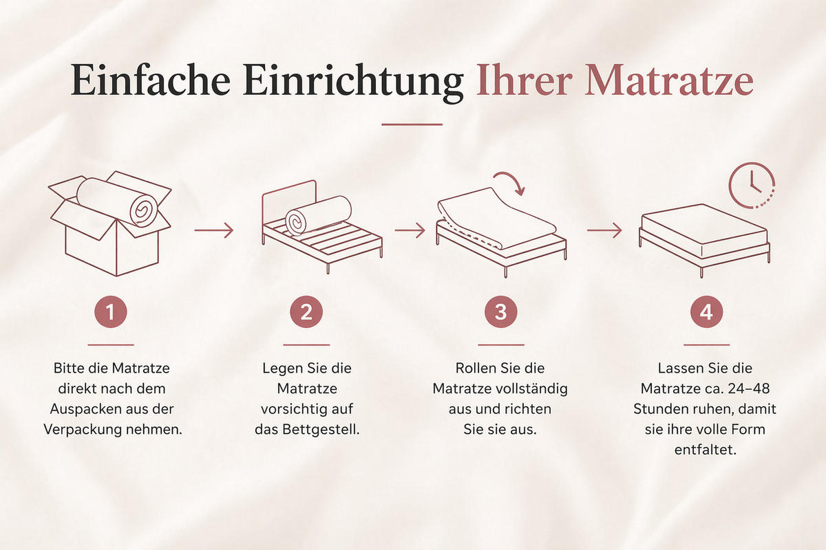 TASCHENFEDERKERNMATRATZE Premium-Kokos 200x200x21 cm, 7 Zonen, Härtegrad H3/H4, Farbe: Weiß, inkl. Bezug - Weiß, Textil (200/200cm) - Marpur