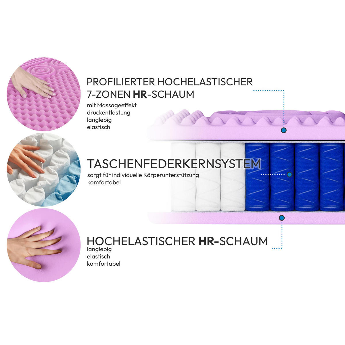 WENDEMATRATZE Mediro Vita 27 cm,7-Zone, mit hochflexiblem Profilschaumstoff, H3, 90x200 - Weiß, Textil (90/200cm) - Beautysofa