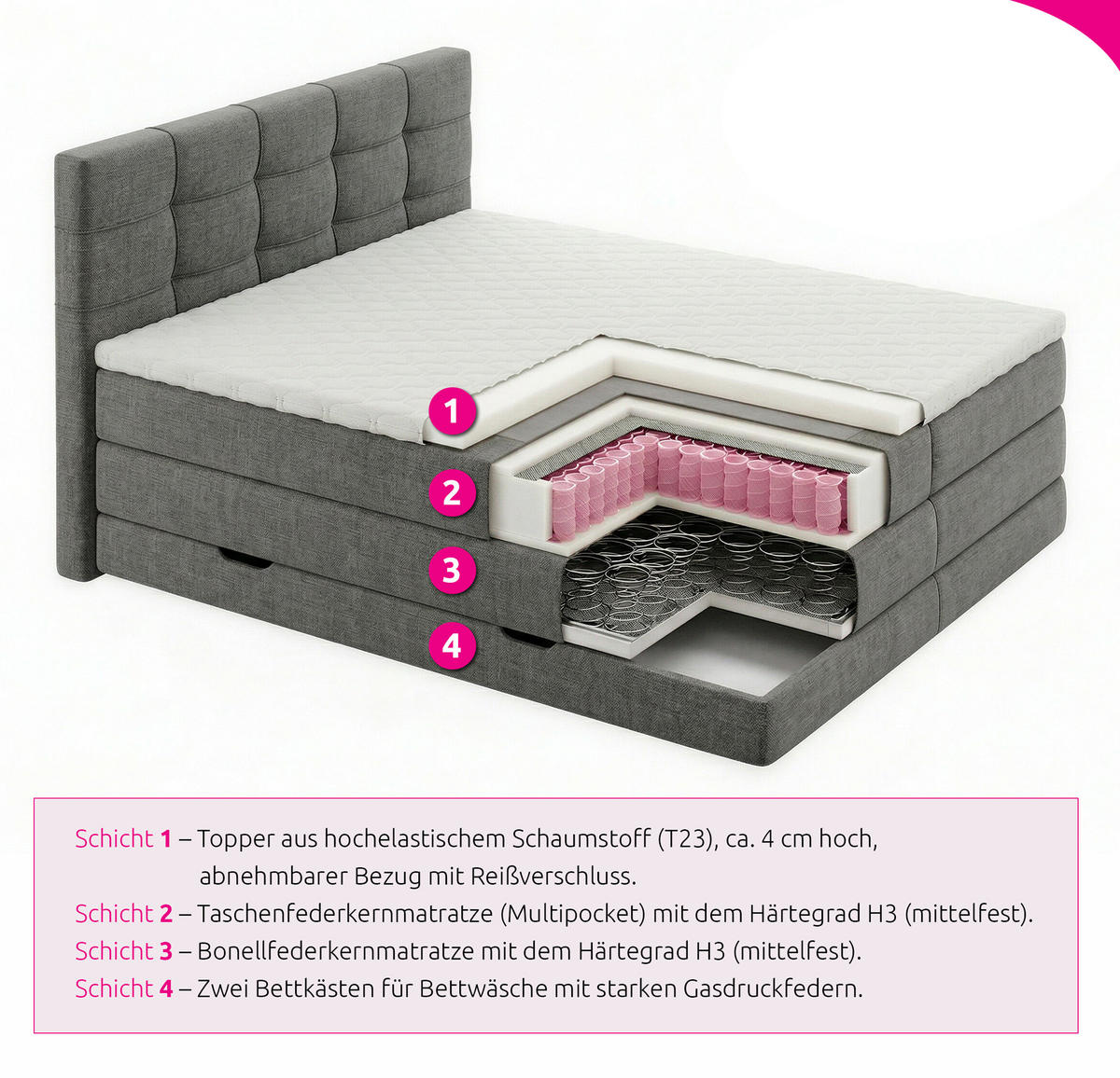 BOXSPRINGBETT Best Max - 160x200 - dunkelgrau (Inari 94) - Dunkelgrau/Schwarz, Holz/Holzwerkstoff (160/200cm) - Sofnet
