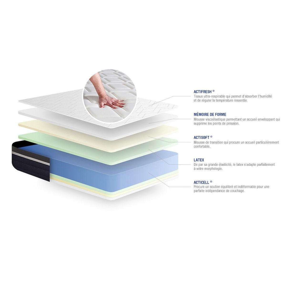 BETT Actilatex confort Latex und Memory-Schaum 160 x 200 cm h2 - Kit Bettgestell Grau - Mit Kissen und Bettdecke - Beige/Grau, Karton/Holz (160/200cm) - ACTISOM
