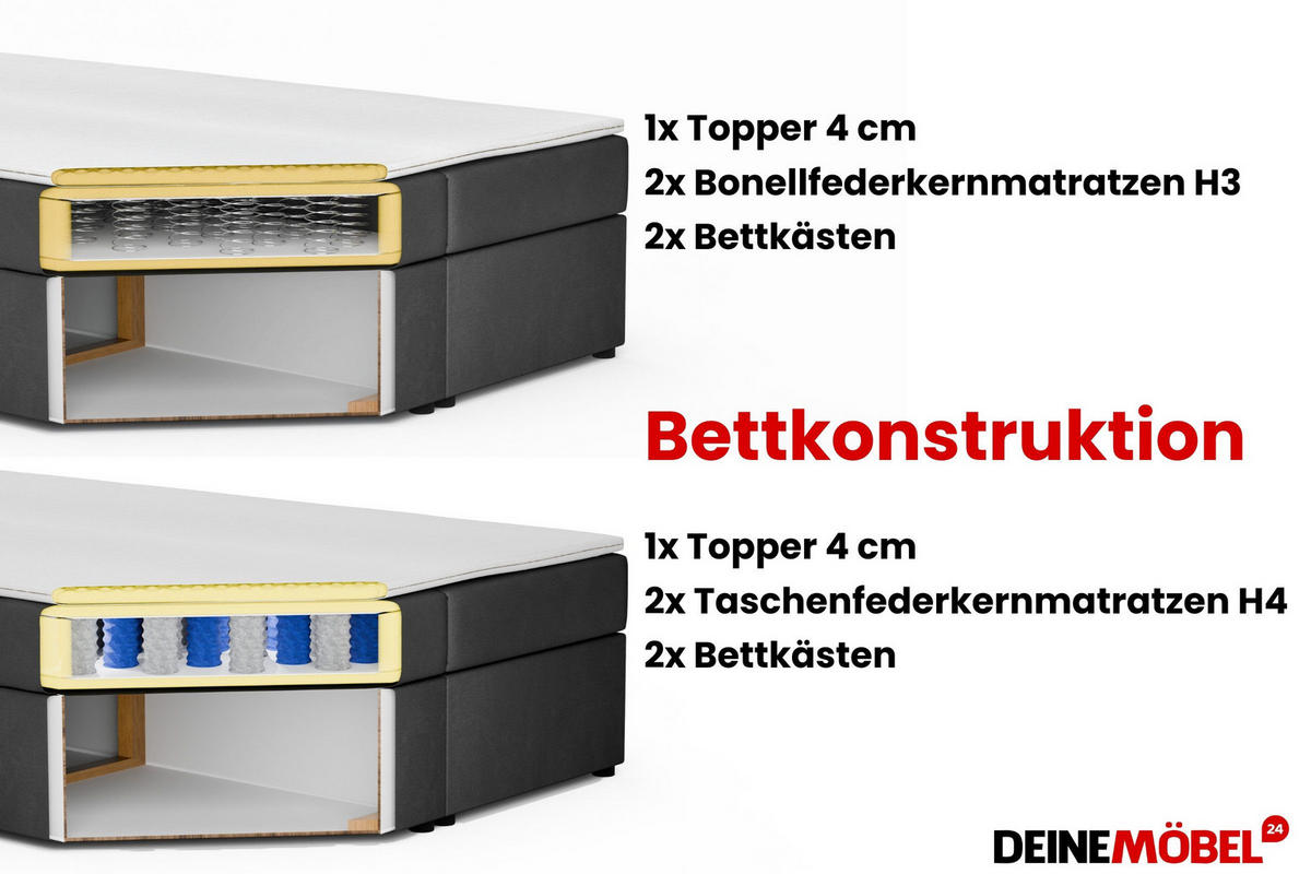 BOXBETT VICTOR 140/200 in Cord Hellgrau H4 - Hellgrau, Holz/Holzwerkstoff (140/200cm) - Deine Möbel 24