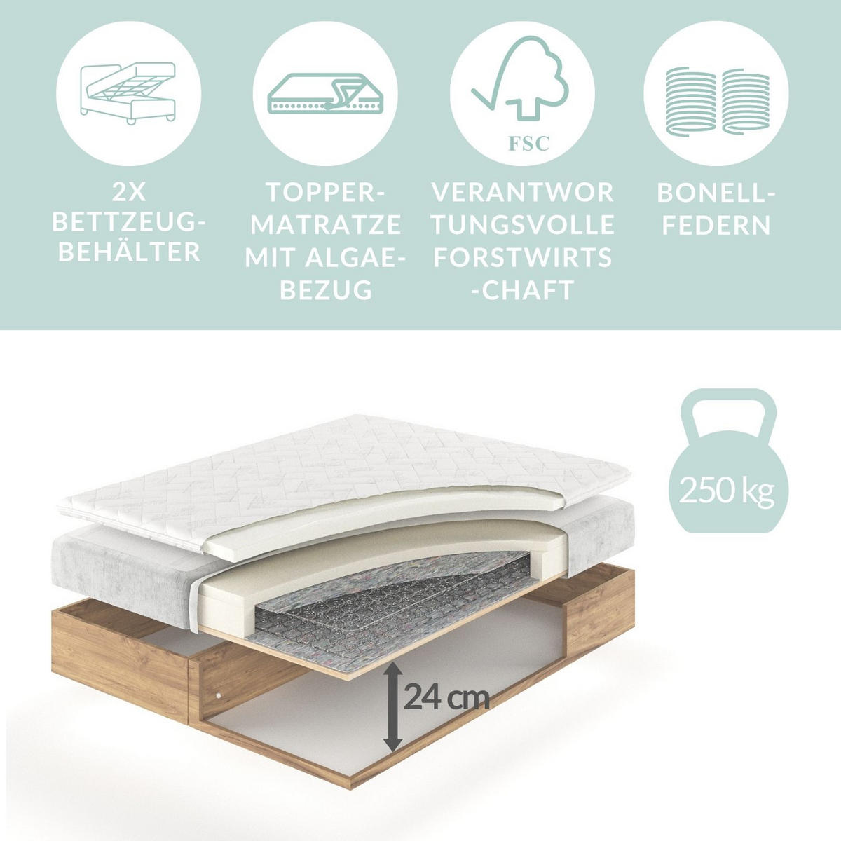 BOXBETT Faro Hellgrau 140/200 cm - Hellgrau/Schwarz, Holz/Holzwerkstoff (140/200cm) - Maison de Reve
