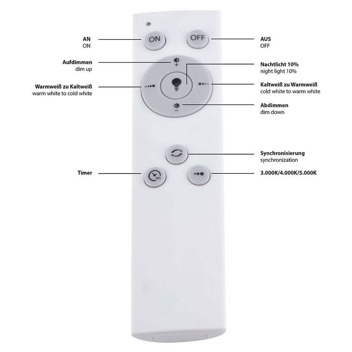 LED AUFBAU PANEL FLAT Weiß Metall Kunststoff - Weiß, Metall (29.5/29.5/6cm)