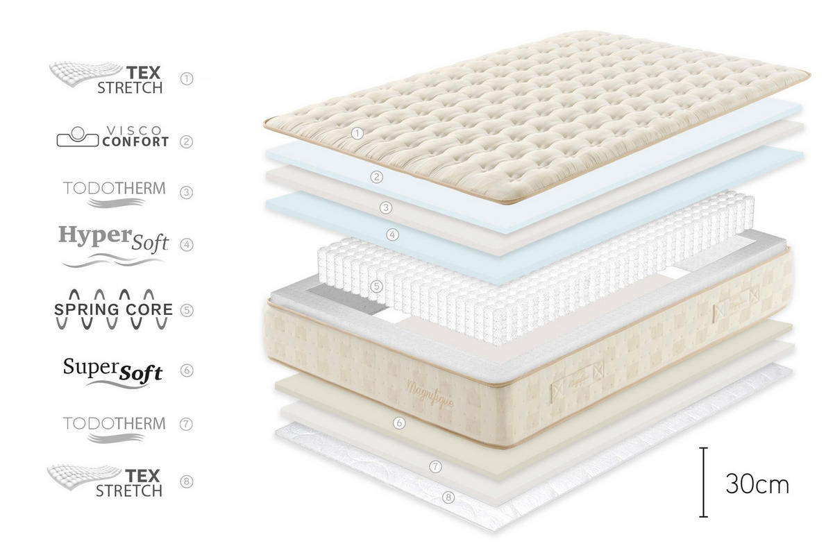 MATRATZE Magnifique - 90X190 cm - Beige, Textil (90/190cm) - Moonia
