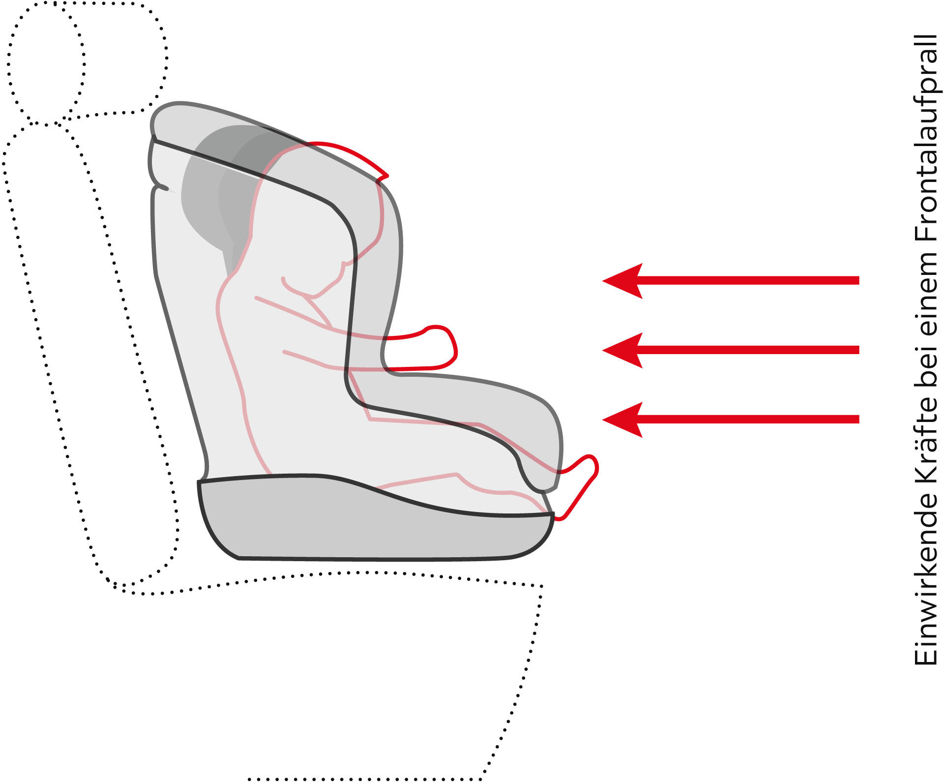 Kindersitz in Fahrtrichtung