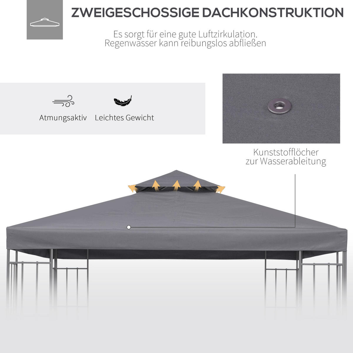 PAVILLONDACH, Polyester, Dunkelgrau - Dunkelgrau, Kunststoff (300/18/300cm) - Outsunny