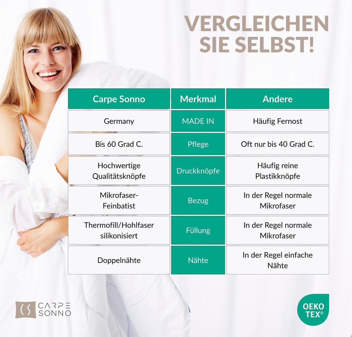 VIERJAHRESZEITEN-BETTDECKE 135x200 cm - Made in Germany: Winterdecke + Sommerdecke + Übergangsdecke - Super Soft - Weiß, Textil (135/200cm) - Carpe Sonno