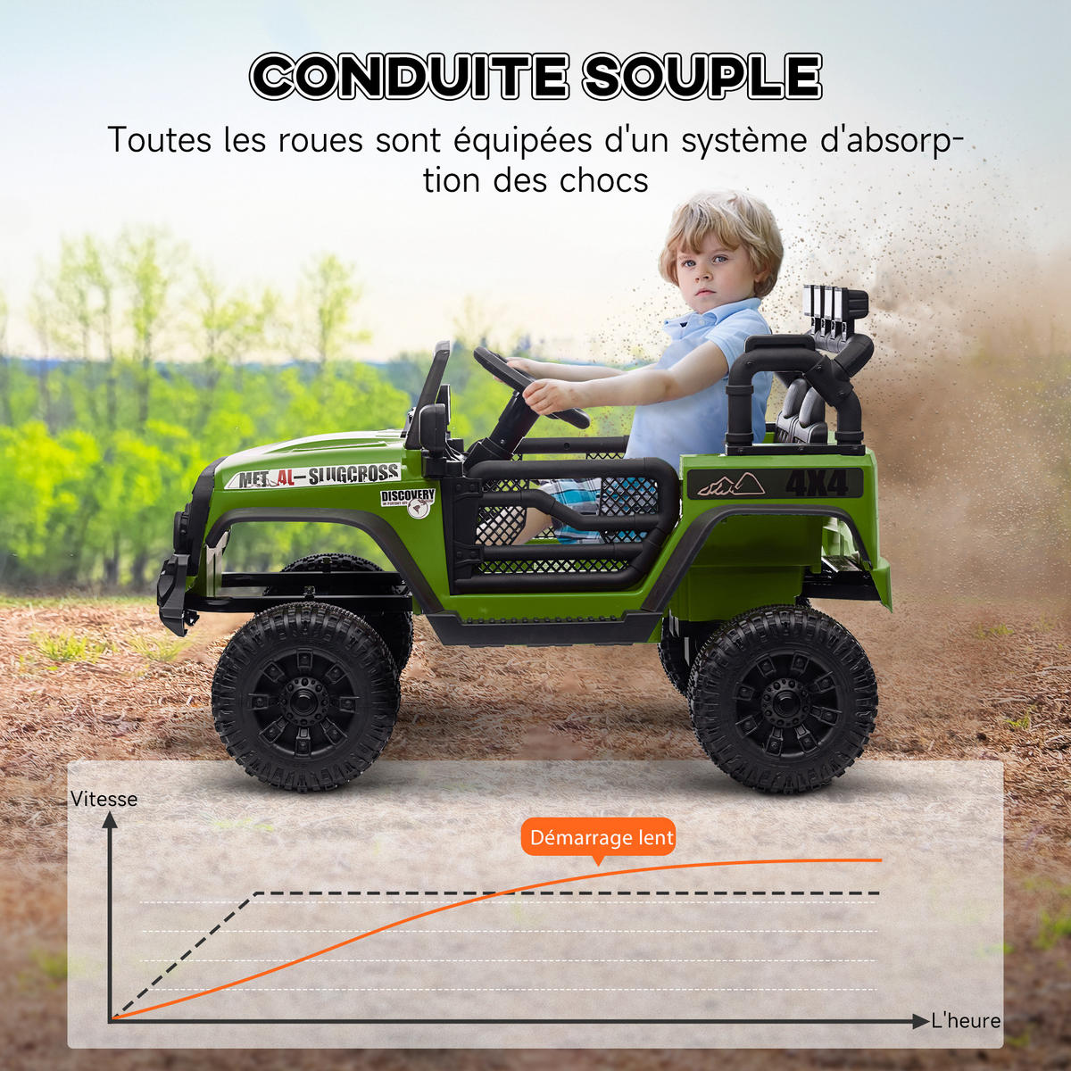BUGGY DE-13042 2,4G Fernbedienung Grün - Grün, Kunststoff (100/63/65cm) - ComfortXL
