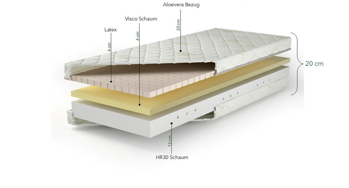 LATEXMATRATZE Mit Visco-Schaum 90x200cm, PORTLAND - Weiß, Textil (90/200cm) - Kaiser Möbel