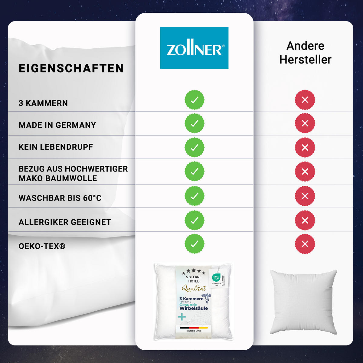 KISSEN, 40x40 cm, 100% Baumwolle, Weiß - Weiß, Textil (40/40cm) - Zollner