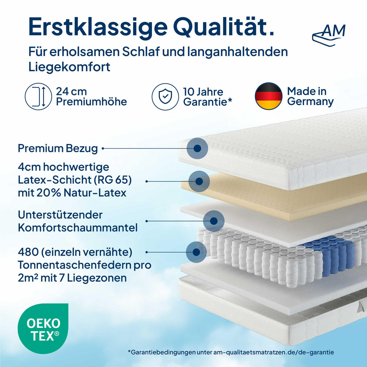 LATEX TASCHENFEDERKERNMATRATZE 200/200 cm H2 - 24cm Höhe & Tencel Bezug - Weiß, Textil (200/200cm) - AM Qualitätsmatratzen