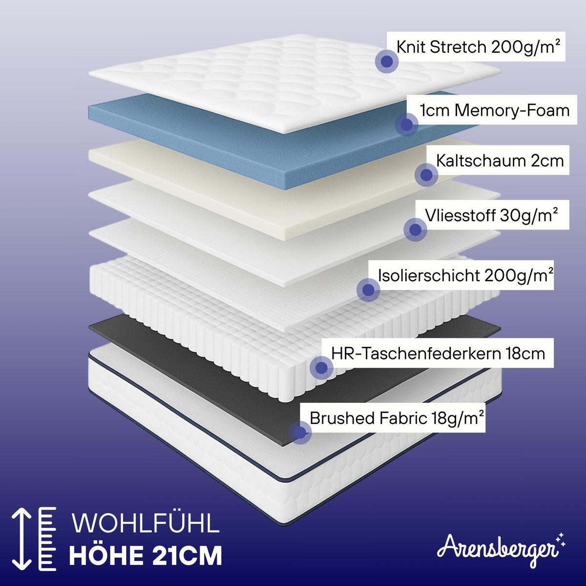 TASCHENFEDERKERNMATRATZE Lena, 180x200cm - Weiß, Textil (180/200cm) - Arensberger