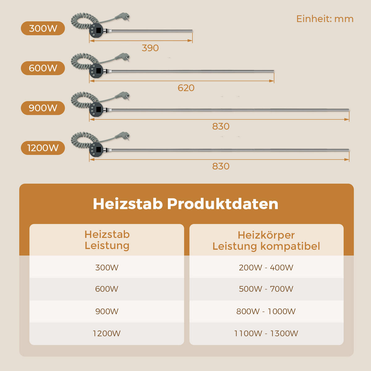 HEIZSTAB 600 W Anthrazit mit WLAN-Thermostat G1/2" für Handtuchheizkörper und Badheizkörper - Anthrazit, Metall (6.9/62/6.2cm) - S'AFIELINA