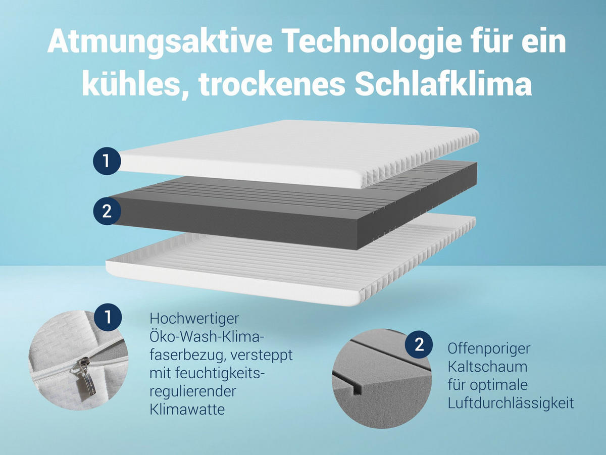 BETTEN-ABC KSP-500 - Das Original - 7-Zonen- Kaltschaummatratze mit waschbaren Klimafaserbezug, Größe: 160x200, Härtegrad: H3 - Weiß, Textil (160/200cm) - Betten-ABC