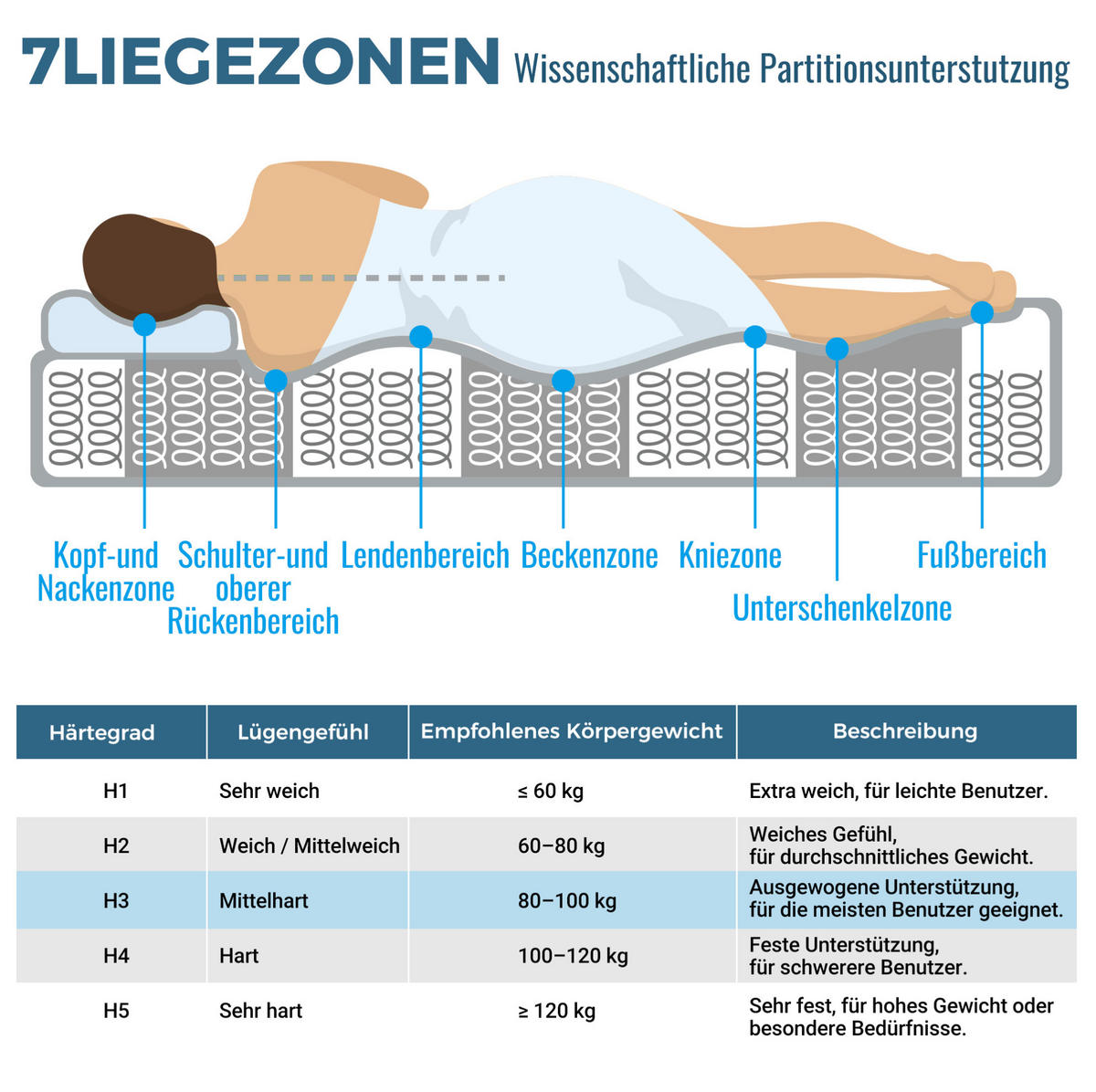 DENNÁ posteľ 140/200 cm biela z MDF a drevotriesky s LED osvetlením úložným priestorom a USB nabíjaním - biela, kompozitné drevo (140/200cm) - OKWISH