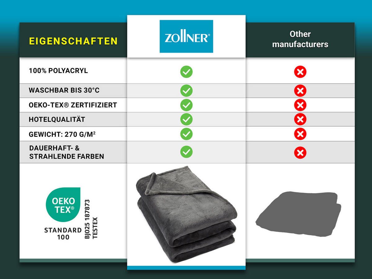 KUSCHELDECKE, 150x200 cm, 100% Polyester, Grau - Anthrazit, Textil (150/200cm) - Zollner