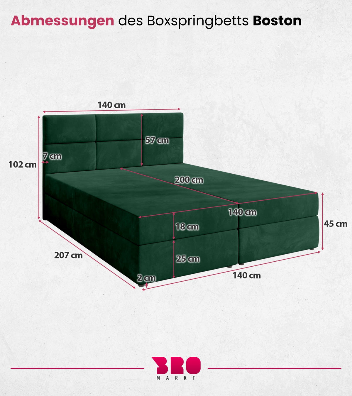 BOXBETT Boston mit Topper 140/200 Grün - Grün, Holzwerkstoff/Textil (140/200cm) - Bromarkt