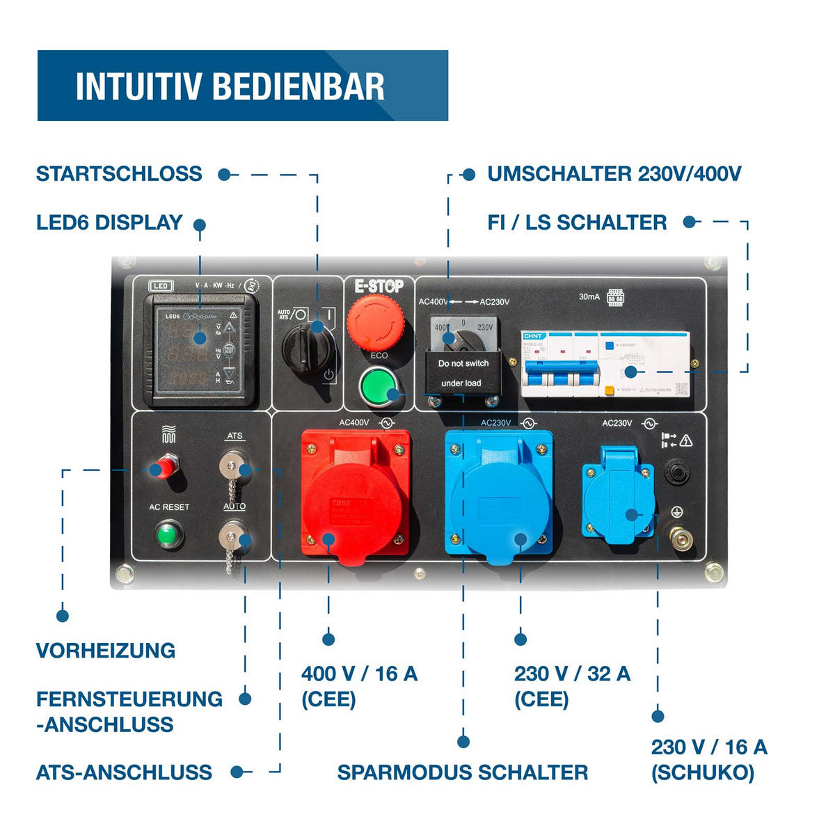 DIESEL Inverter Generator DHY9000SEi-T – 6,5 kW / 8,1 kVA E-START, ATS, 230V & 400V - Weiß, Metall (80/52.5/74cm) - HYUNDAI