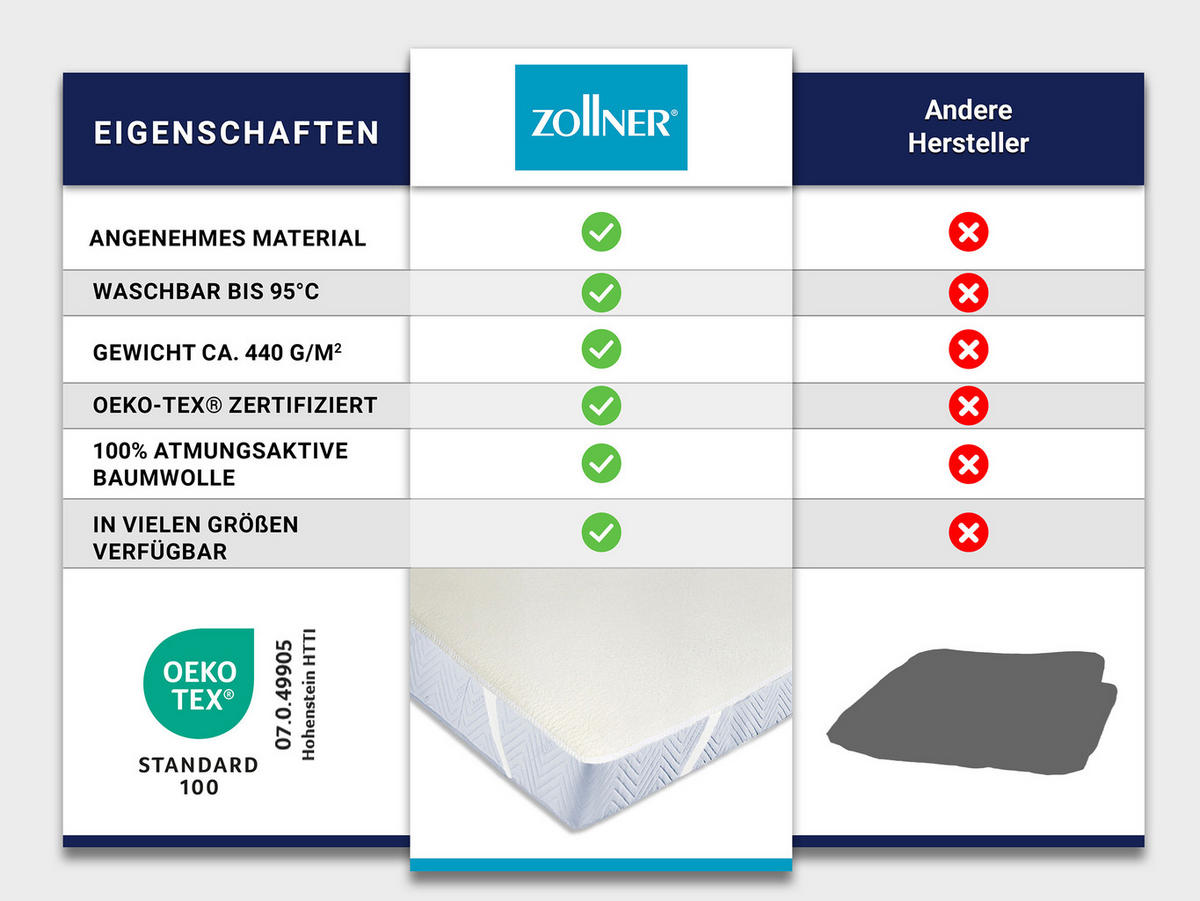 MATRATZENAUFLAGE, 100x200 cm, 100% Baumwolle, Weiß - Weiß, Textil (100/200cm) - Zollner