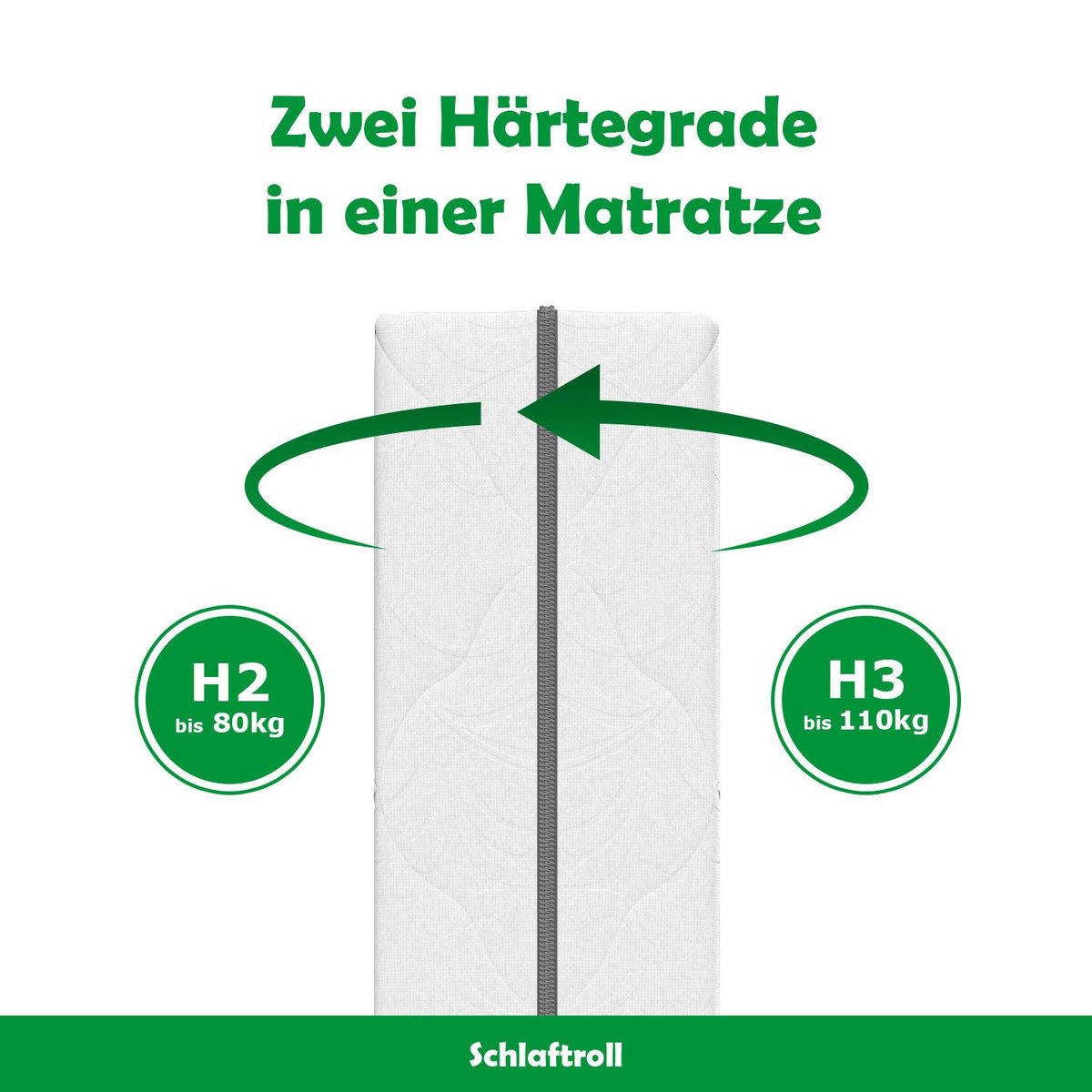 TASCHENFEDERKERNMATRATZE mit Kaltschaum Schicht Härtegrad H2 / H3 140 x 200 cm - Weiß, Textil (140/200cm) - Schlaftroll