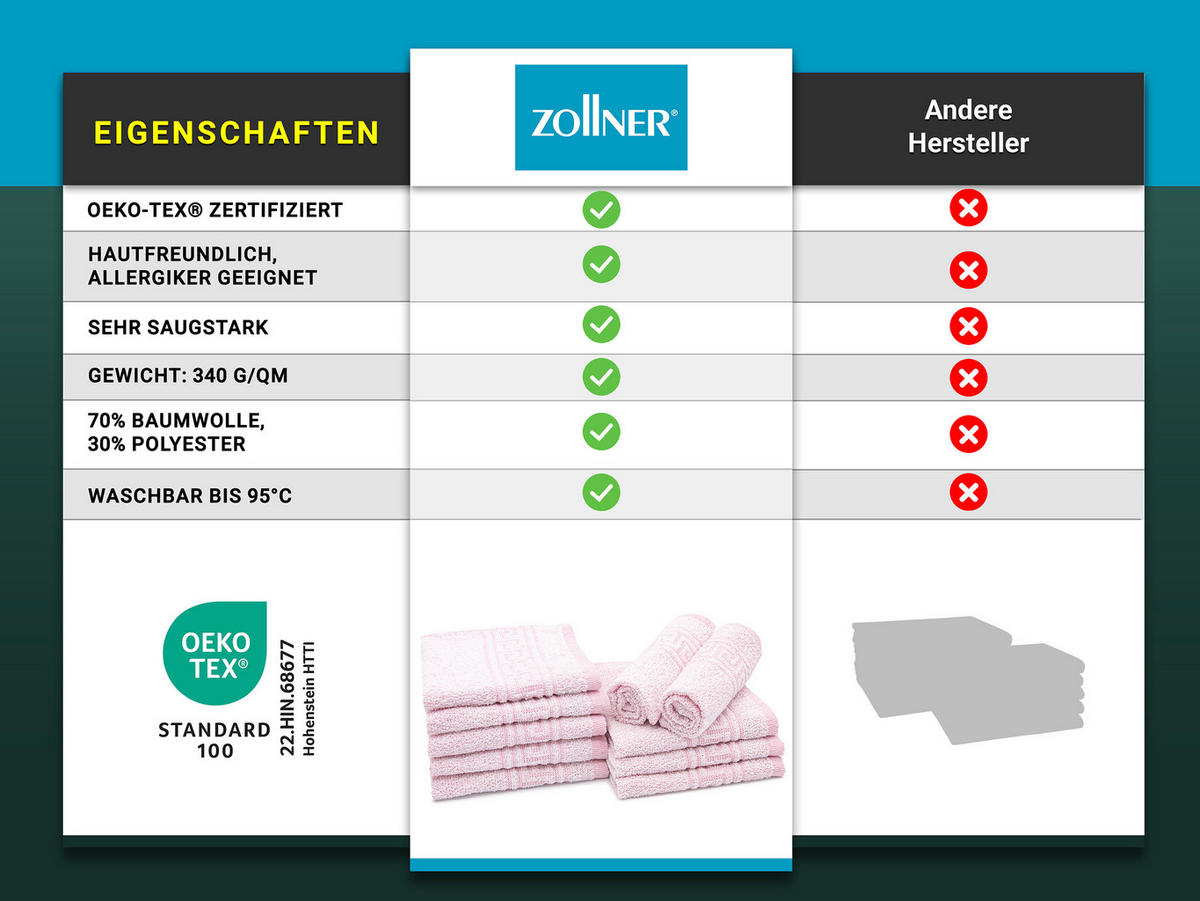SEIFTÜCHER, 10er-Set, 30x30 cm, 70% Baumwolle, 30% Polyester, Rosa - Rosa, Textil (30/30cm) - Zollner