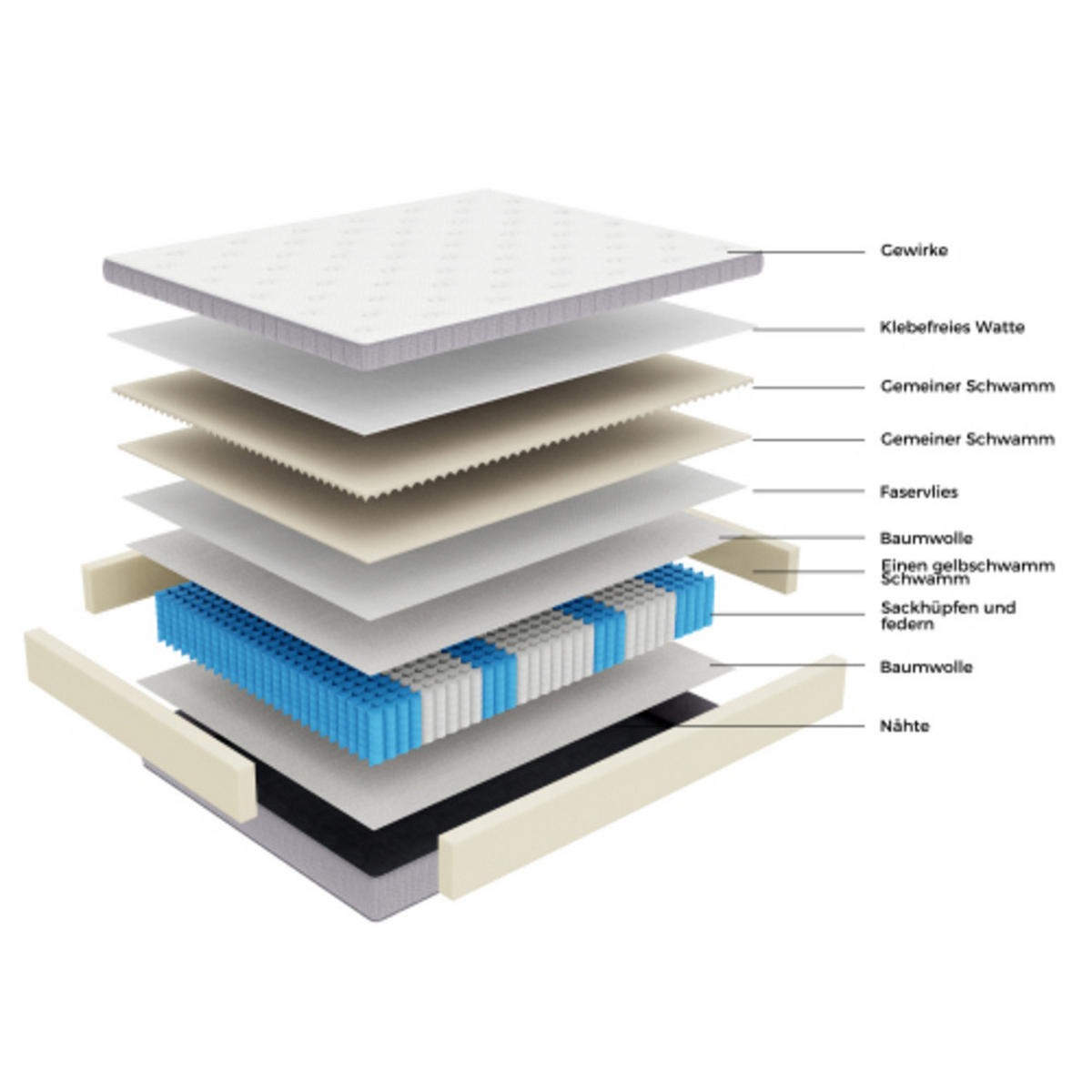 TASCHENFEDERKERNMATRATZE 90 × 200cm mit verstärktem Rand und 7-Zonen-System, altweiß - Weiß, Kunststoff - Luhomfu