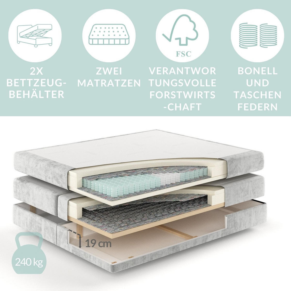 BOXSPRINGBETT Blend Grau 140/200 cm mit Matratze und Topper - Schwarz/Grau, Holz/Holzwerkstoff (140/200cm) - Maison de Reve