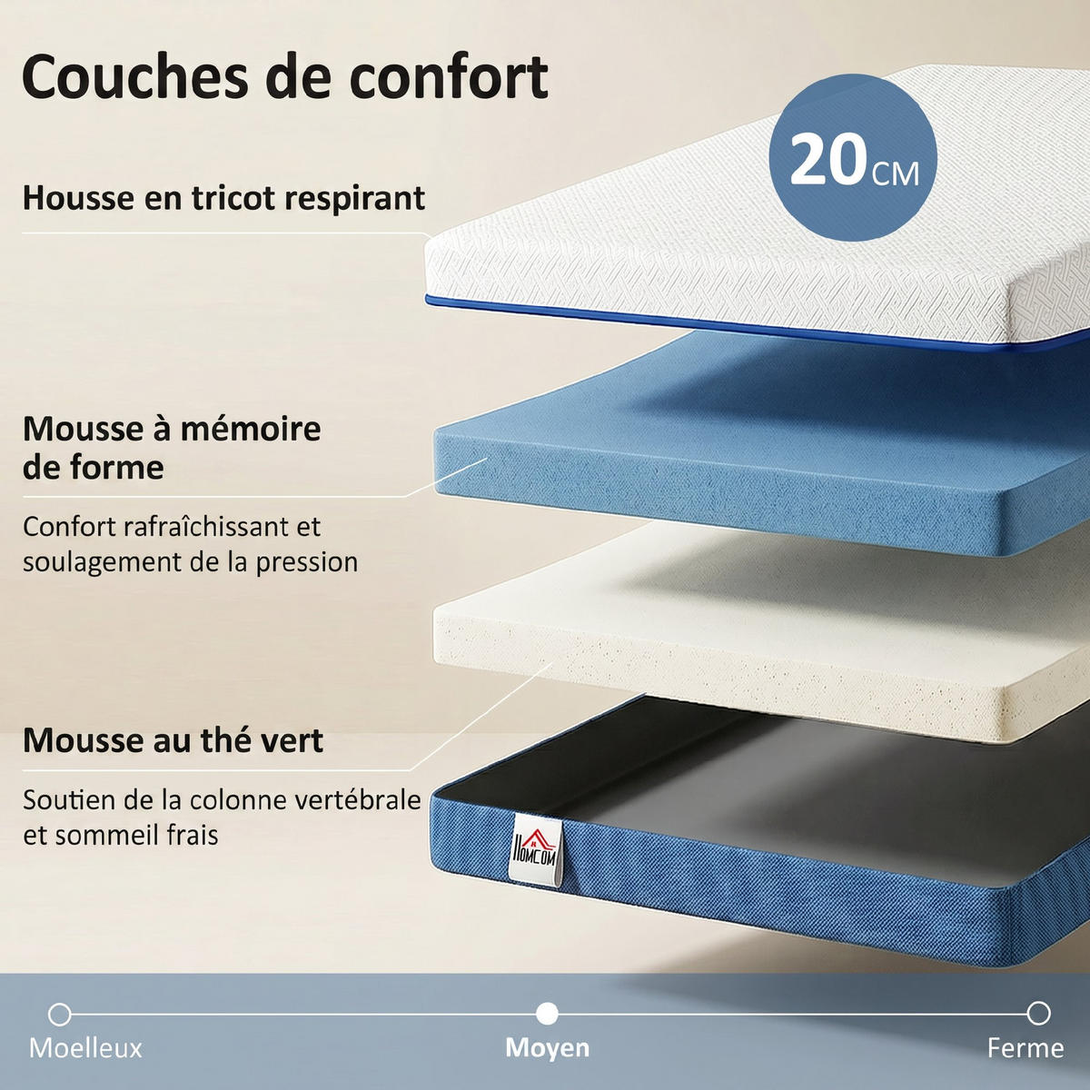 MATRATZE 140/190 cm DE-18534 mit Grüner-Tee-Infusion - Weiß, Textil (140/190cm) - ComfortXL