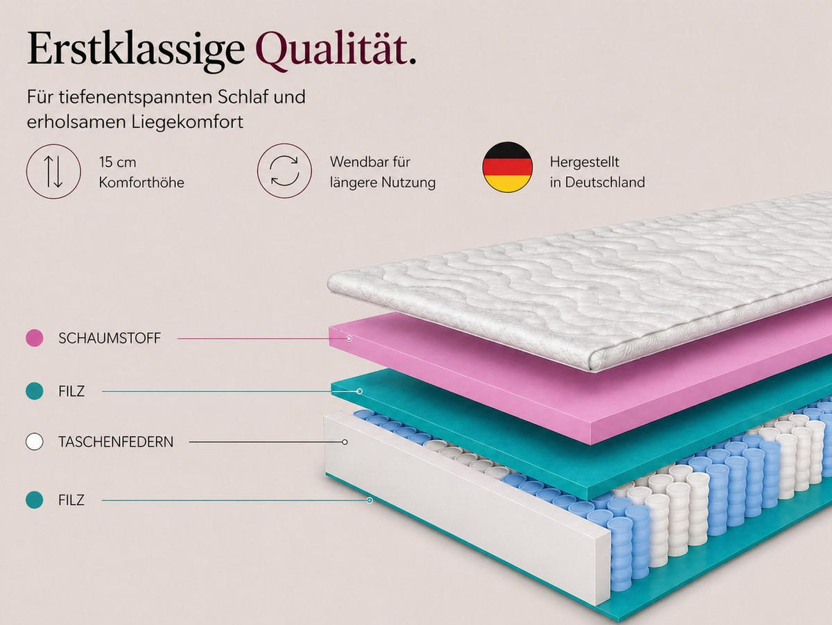 TASCHENFEDERKERNMATRATZE Lambada, 7 ZONEN, 90X200 cm, H3, Höhe ca. 15 cm, Weiß - Weiß, Textil (90/200cm) - Marpur