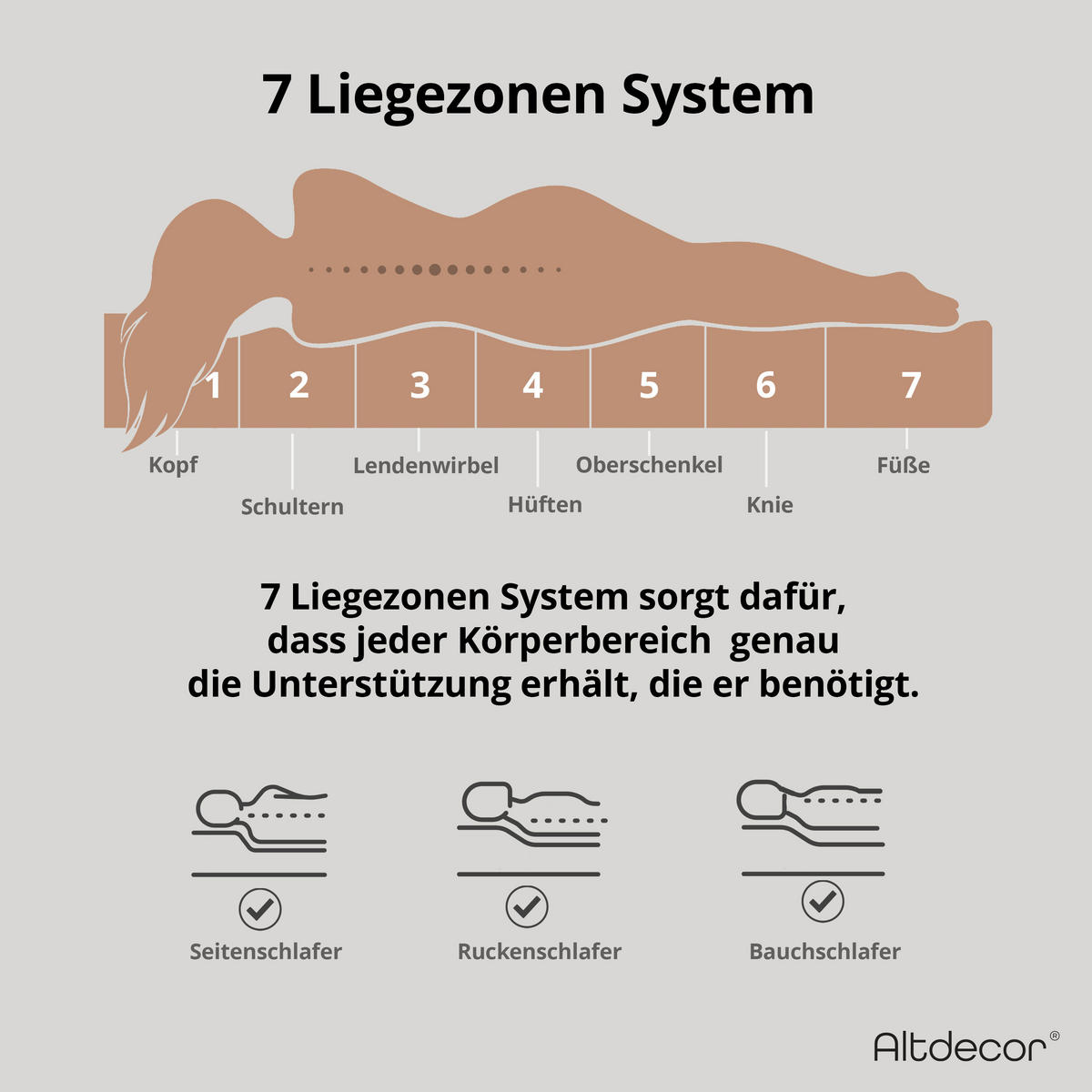 MATRATZE 100x200 Härtegrad H3 & H4 - 28 cm Taschenfederkernmatratze Bett Matratzen MINTA - Weiß, Kunststoff - ALTDECOR