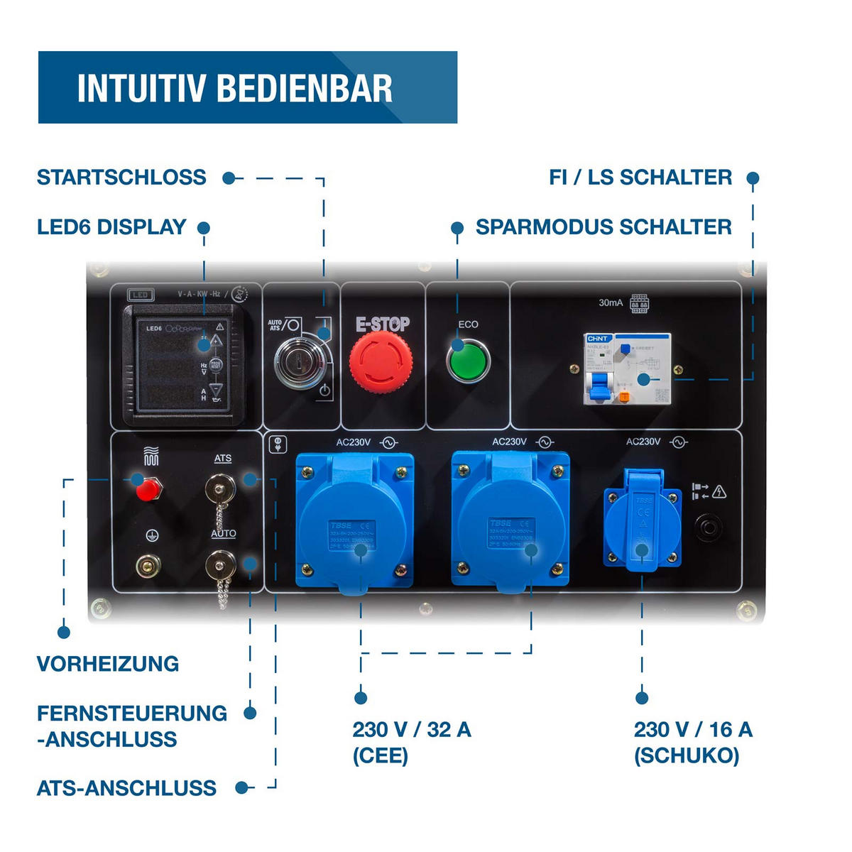 DIESEL Inverter Generator DHY9000SEi – 6,5 kW E-START, ATS-Anschluss, SINUS-Strom - Weiß, Metall (80/52.5/74cm) - HYUNDAI
