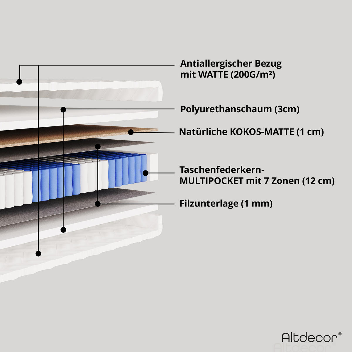 MATRATZE 100x200 Härtegrad H3 & H4 - 20 cm Taschenfederkernmatratze Bett Matratzen BASILA - Weiß, Kunststoff - ALTDECOR