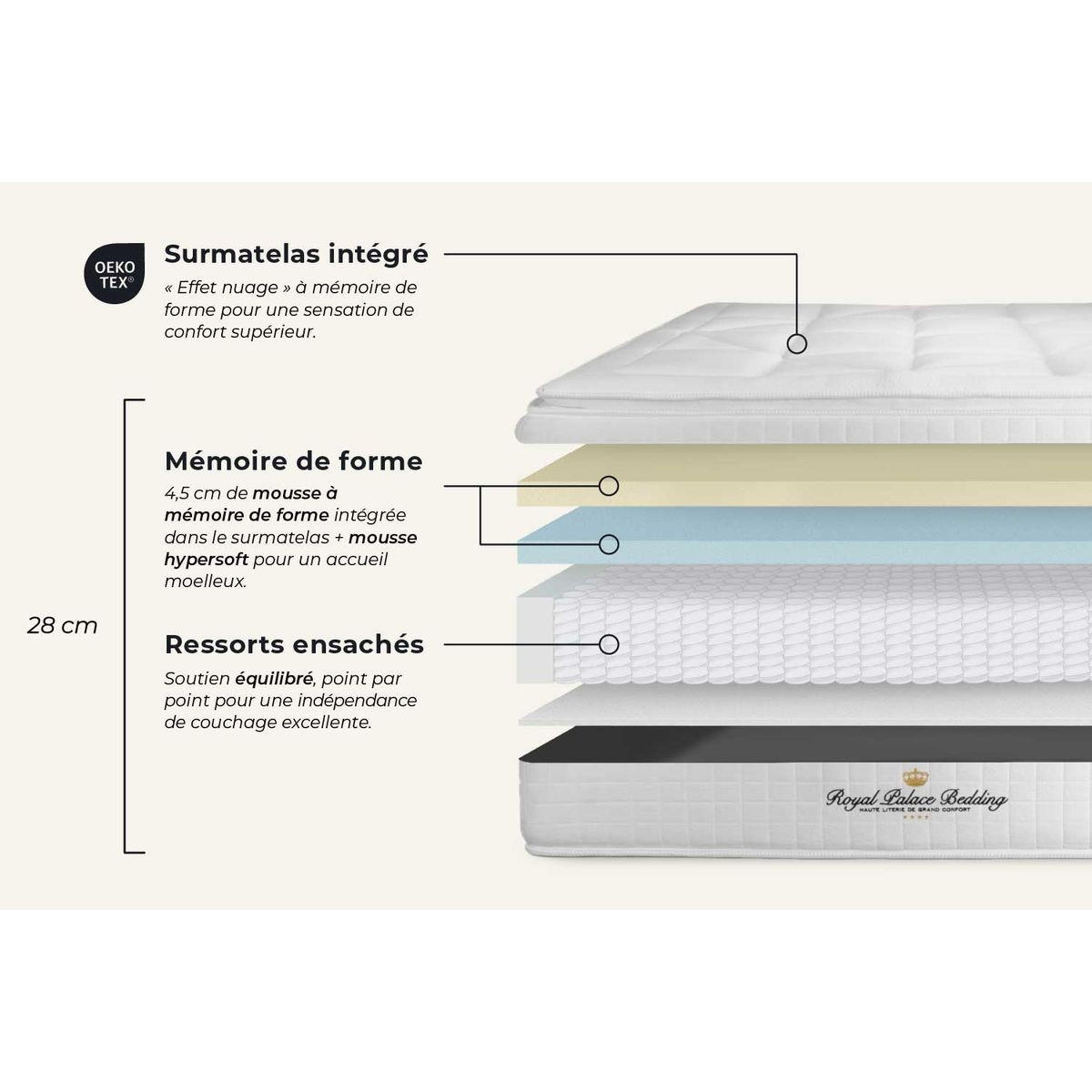 BETT George V Taschenfederkern und Memory-Schaum 90 x 200 cm h1 - Kit Bettgestell Schwarz - Beige/Schwarz, Karton/Holz (90/200cm) - ROYAL PALACE BEDDING