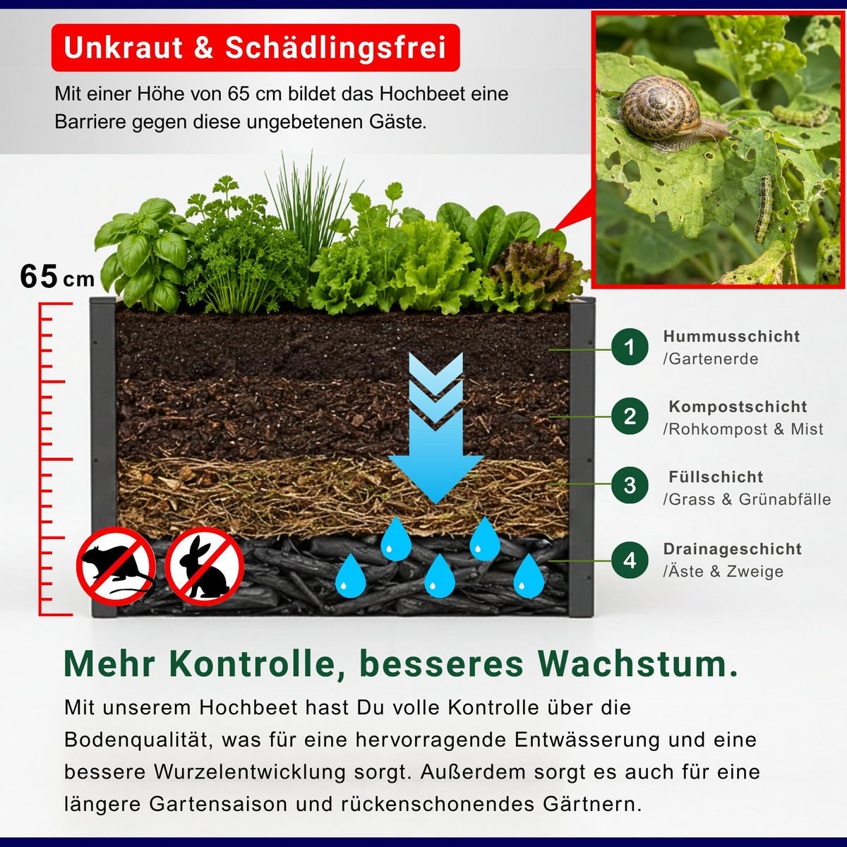 HOCHBEET HARZ aus Holz mit Schutzfolie 65x100x66 cm Außenbereich Anthrazit Holz - Anthrazit, Holz (100/65/66cm)