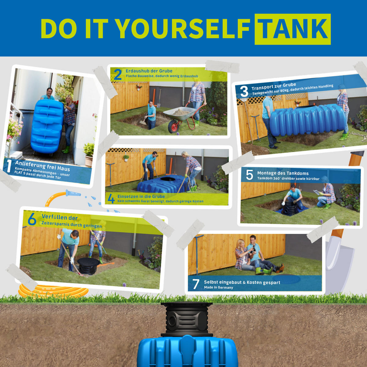 S Flachtank 1500 L inkl. Schachtverlängerung - Blau, Kunststoff (132/75/210cm) - 4rain