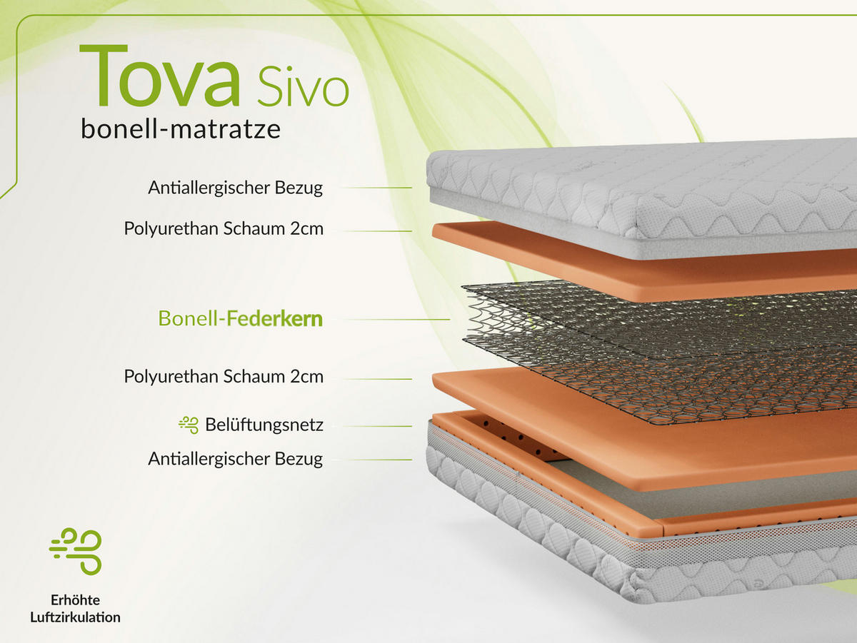 FEDERKERNMATRATZE TOVA - 90/200 - H3 - Sivo - Weiß, Textil (90/200cm) - MKS