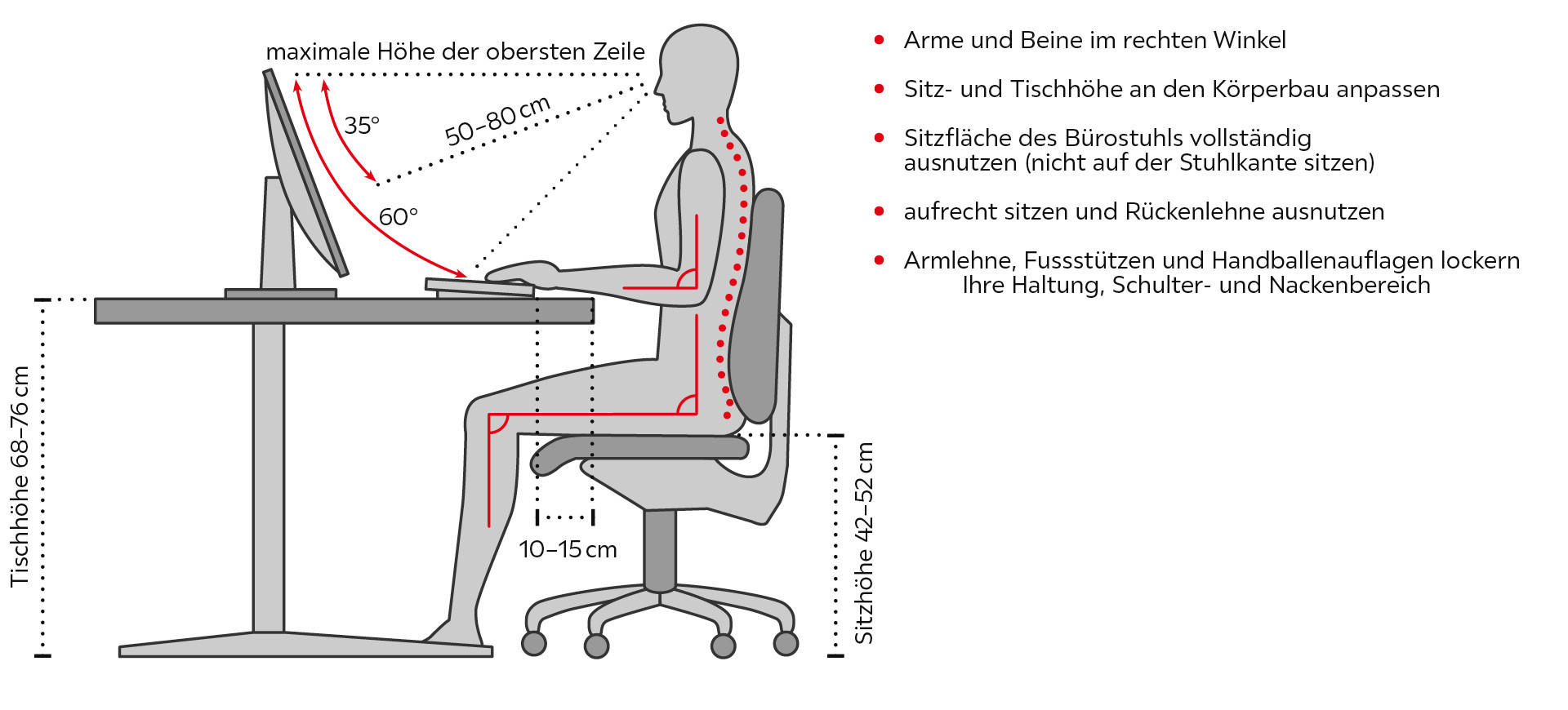 Ergonomie am Arbeitsplatz