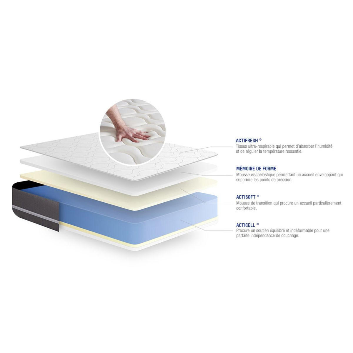 BETT Actimemo touch Memory-Schaum 200 x 200 cm h1 - Kit Bettgestell Grau - Beige/Grau, Karton/Holz (200/200cm) - ACTISOM