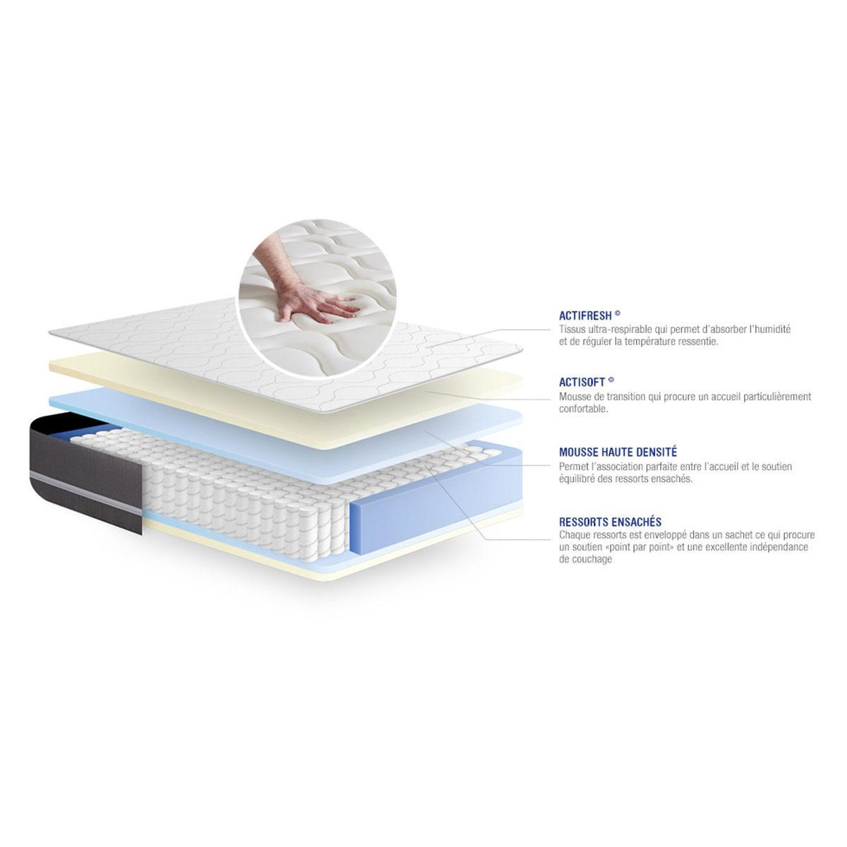 MATRATZE Actiflex touch Taschenfederkern 100 x 190 cm h1 - Weiß, Textil (100/190cm) - ACTISOM