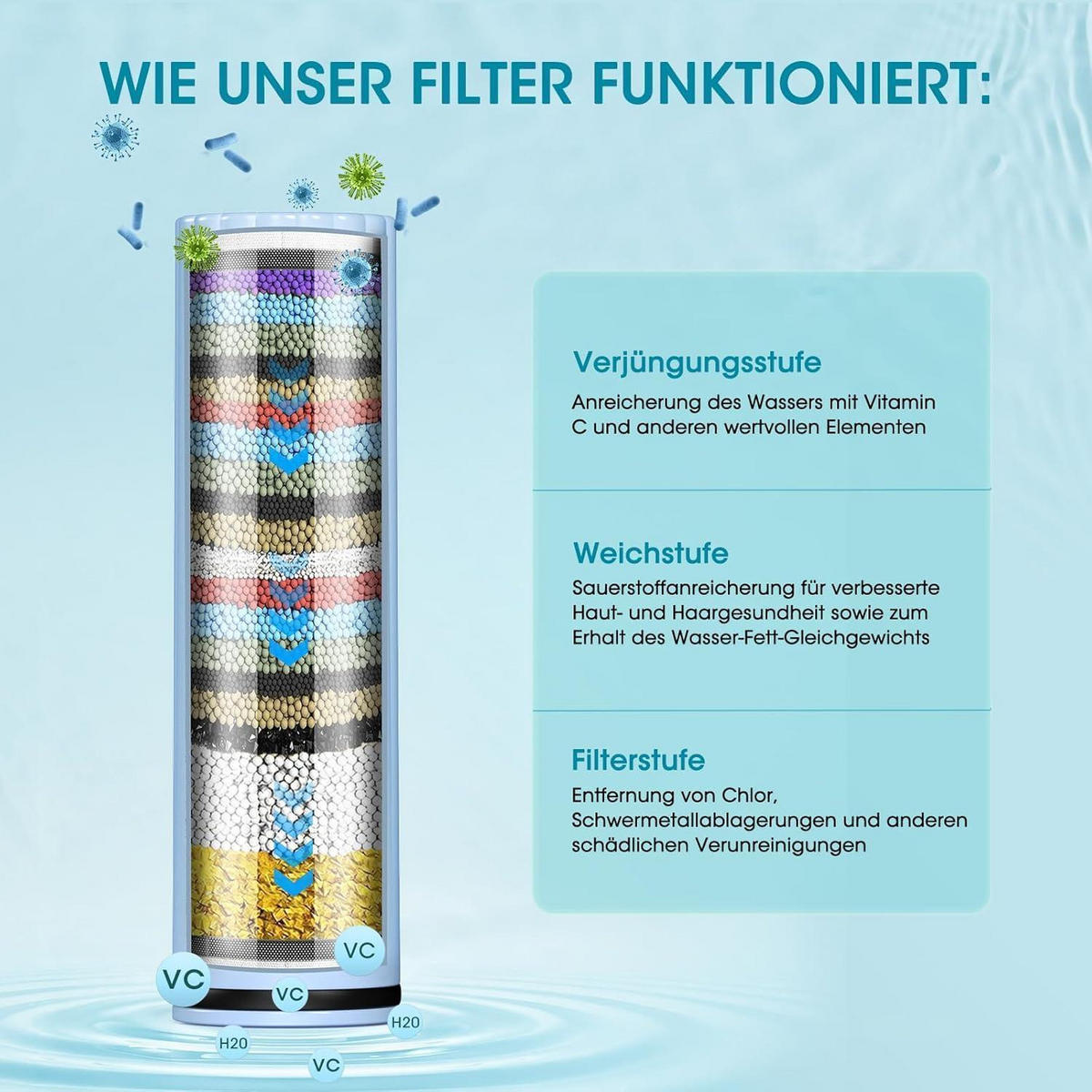 DUSCHKOPF Filter 2 Stück Set 20-Stufen-Filtration - Hellblau, Kunststoff (2.2/2.2/7.9cm)