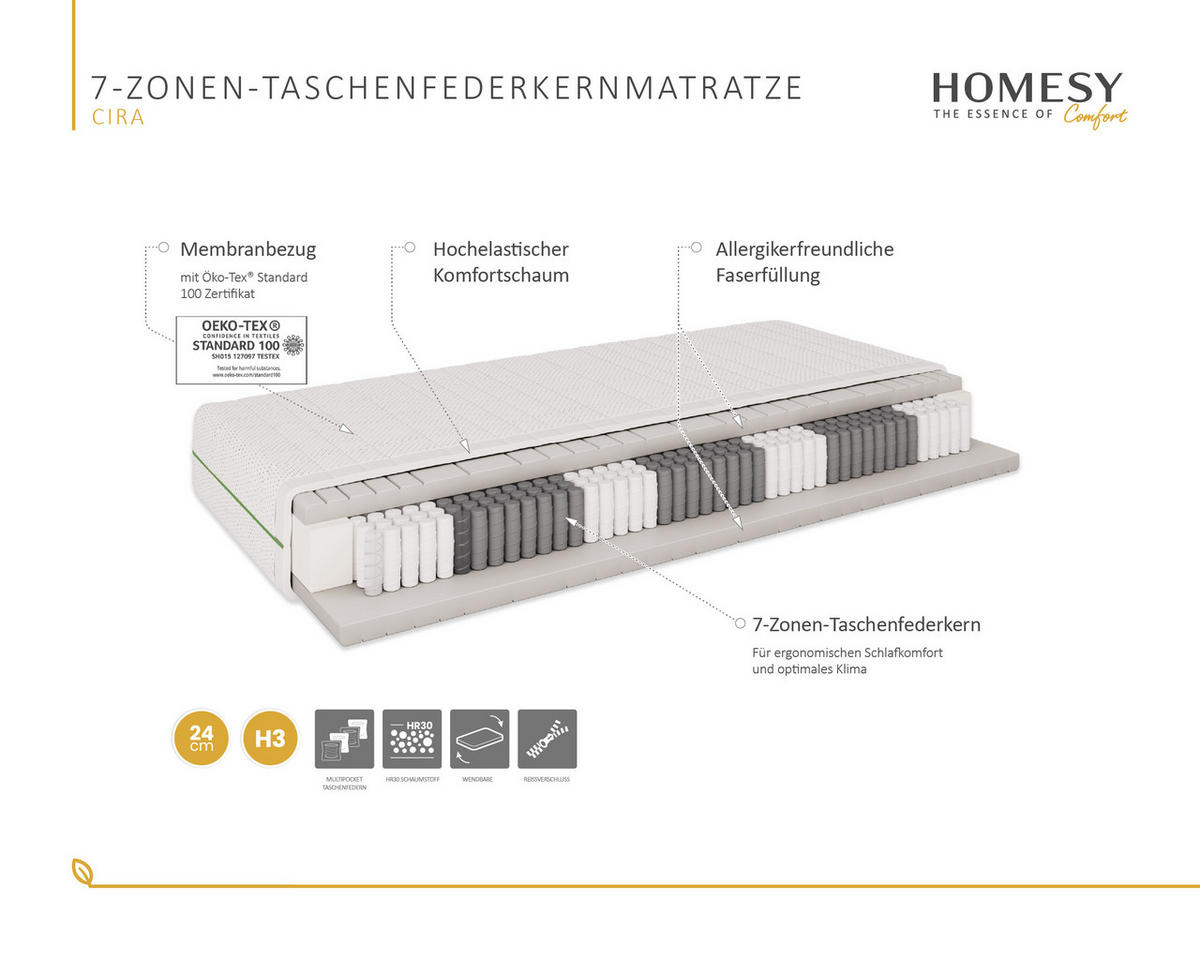 POLSTERBETT Zaira 140x200cm – Elegantes Polsterbett für modernen Wohnstil , ZONIERTE MULTI-TASCHEN-FEDERKERN (24cm), beige - Beige, Holz (120/200cm) - Homesy