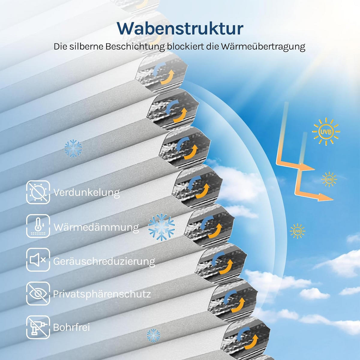 WABENPLISSEE ohne Bohren Verdunkelung 50 x 130 Weiß-Weiß - Weiß, Kunststoff (50/130/2cm) - Woltu