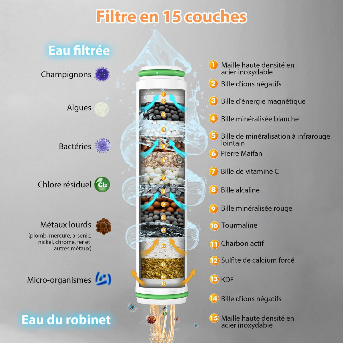 DUSCHKOPF 15-stufiger Filter Mit Schlauch 1,5 m Kalkschutz Wassersparend Hochdruck - Dunkelgrau, Kunststoff (7.5/25/7.5cm)
