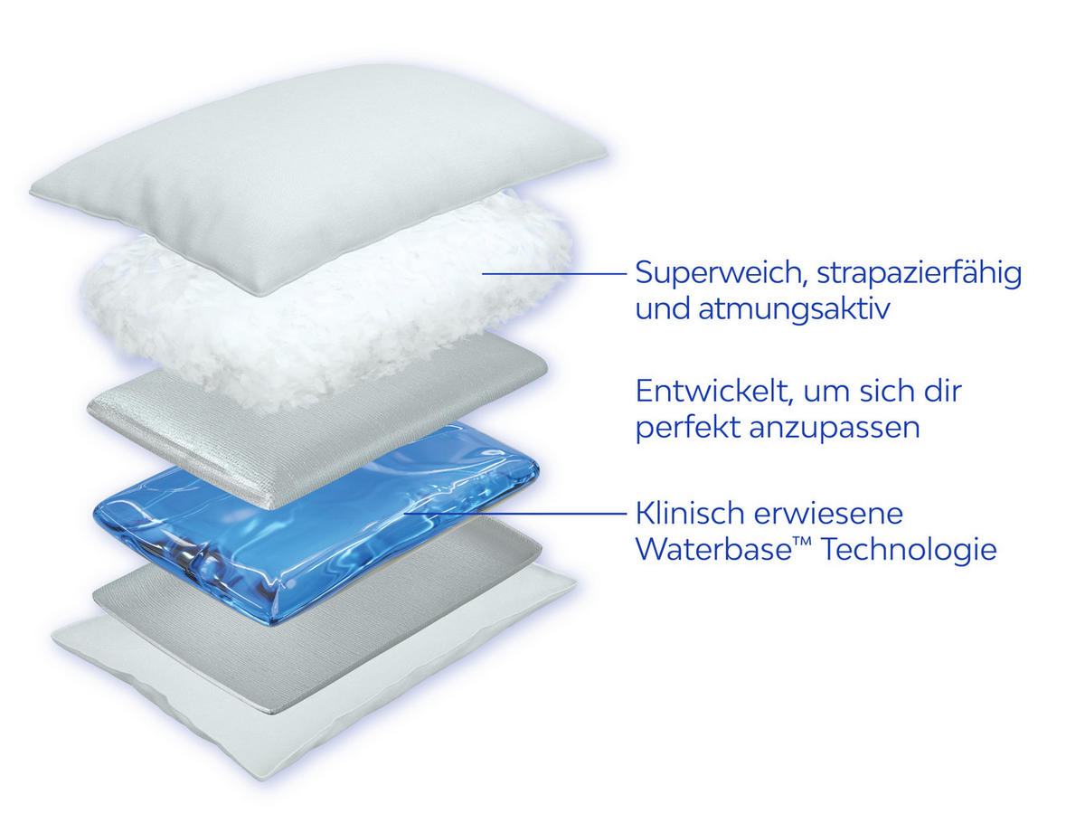 WASSERKISSEN aus Daune 50x70 cm - Weiß, Textil (50/70cm) - Mediflow