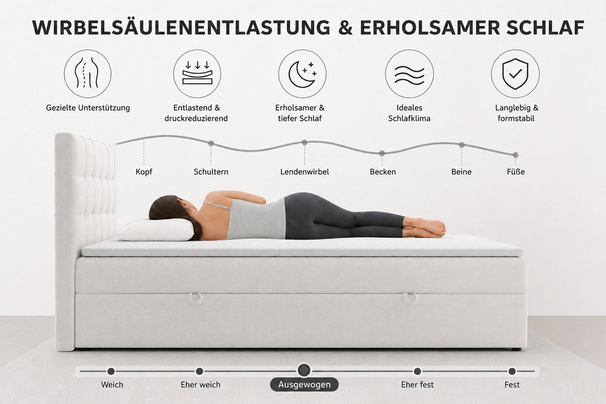 BOXBETT JESSA mit Bettkästen H2/H3 Matratze 160x200cm - Beige, Holzwerkstoff (160/200cm) - VENASI MÖBEL