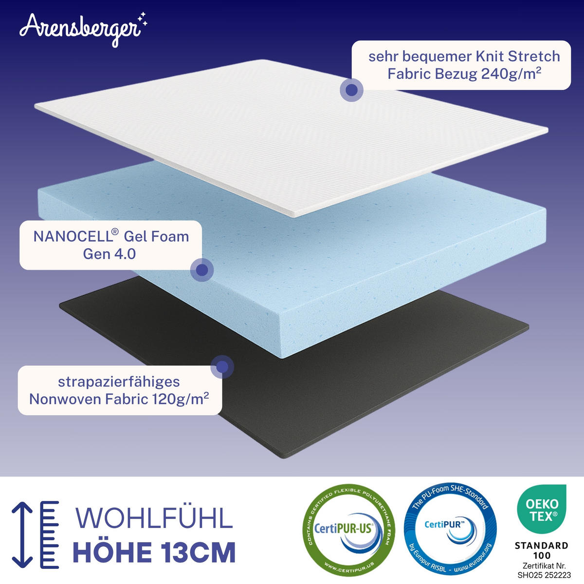 GELSCHAUM Matratze ANNA – 13 cm 100x200cm - Grau, Textil (80/200cm) - Arensberger