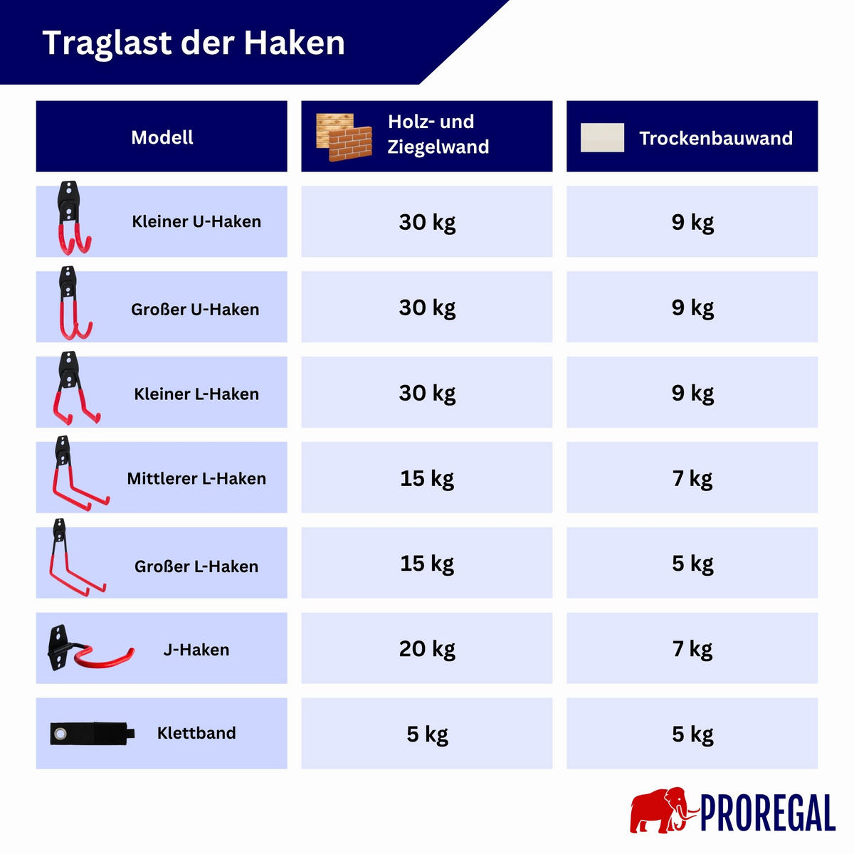 WANDHAKEN für Garage GRIT 18-teiliges Set Rot Gerätehaken Platzsparende Aufbewahrung - Rot, Metall (19/2.5/16cm) - PROREGAL